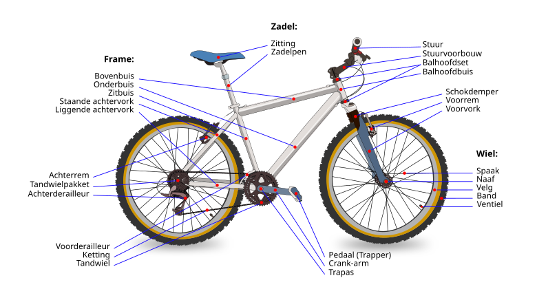 Onderdelen van een fiets