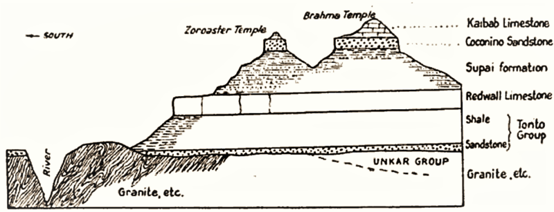 File:Brahma Temple diagram.png