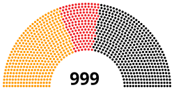 Elección de liderazgo de la Unión Demócrata Cristiana de Alemania de 2018