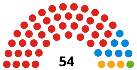 2022 Camden London Borough Council Election