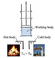 Thermodynamics/