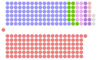 Diagramme