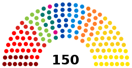 Chambre des représentants 2019.svg