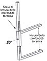 Uso della scala di misurazione della profondità toracica