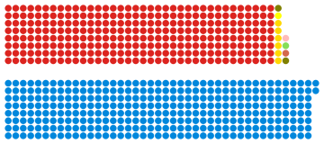 File:Composition of the Commons in 1970.svg