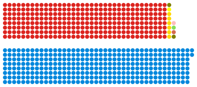 Composition of the Commons in 1970.svg