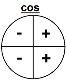 Cosine (Positive and Negative).png