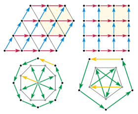Lattices restrict polygons
Compatible: 6-fold (3-fold), 4-fold (2-fold)
Incompatible: 8-fold, 5-fold Crystallographic restriction polygons.png