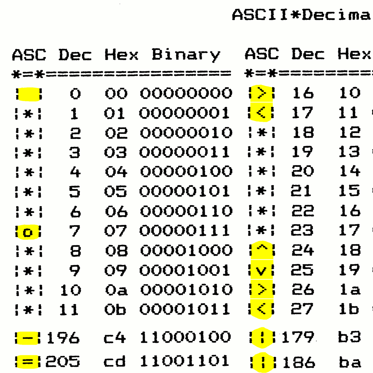 Contains non ascii characters. ASCII. Таблица ASCII 256 символов. Шифрование ASCII. Символ табуляции ASCII.