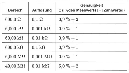 File:Datasheet-multimeter-resistance-example.svg