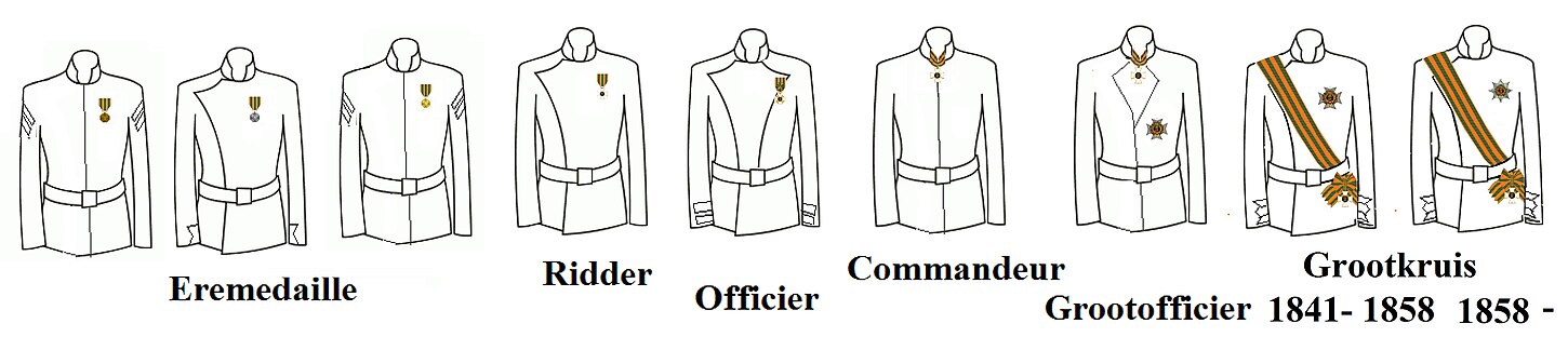 Draagwijze op uniform