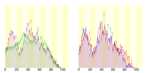 File:Demography12328.svg