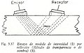 Miniatura de la versión del 19:22 12 abr 2020