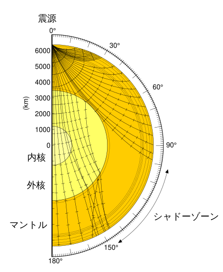 File:Earthquake wave shadow zone japanese2.svg