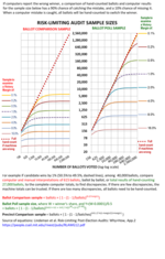 Thumbnail for Risk-limiting audit