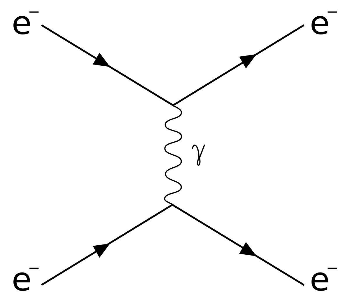 Raman Scattering Wikipedia