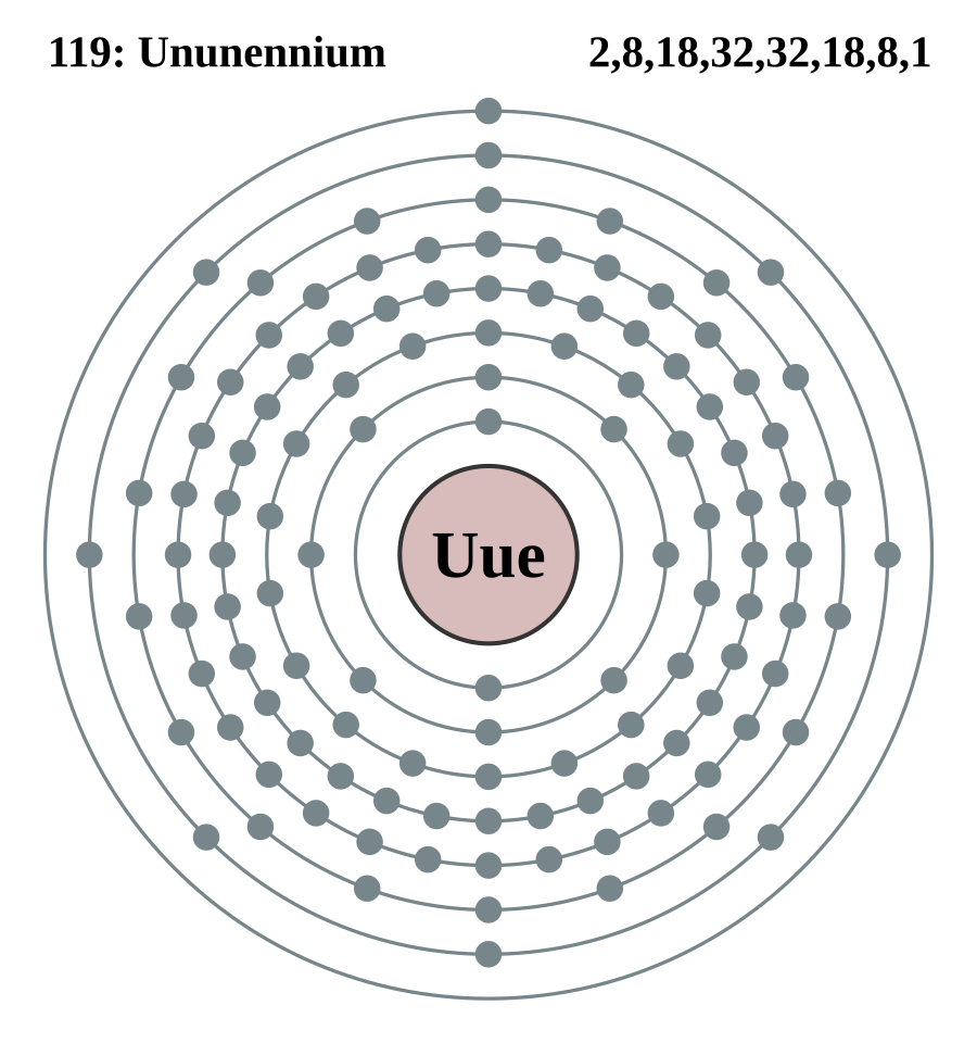 Electron shell 119 Ununennium