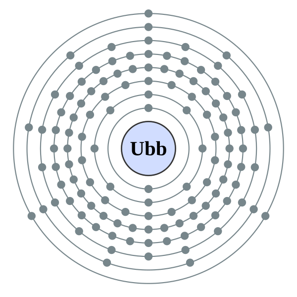 File:Electron shell 122 Unbibium - no label.svg