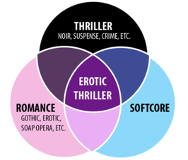 Erotic_Thriller_Venn_Diagram.png