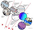 Development of a cartographic method