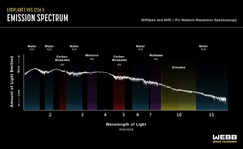 File:Exoplanet VHS 1256 b (NIRSpec and MIRI emission spectrum) (weic2308b).jpg