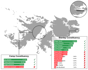 Élection générale des îles Falkland 2017 - Résultats par circonscription.svg