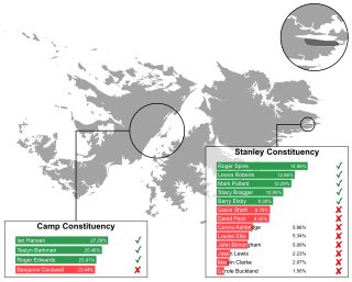 <span class="mw-page-title-main">2017 Falkland Islands general election</span>