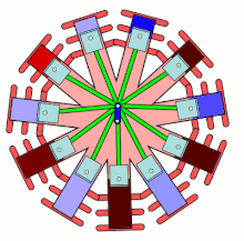 Animation of the Siemens-Halske Sh.III's internal operation Gegenlaufer Umlaufmotor.gif