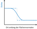 Vorschaubild der Version vom 12:40, 13. Jul. 2023