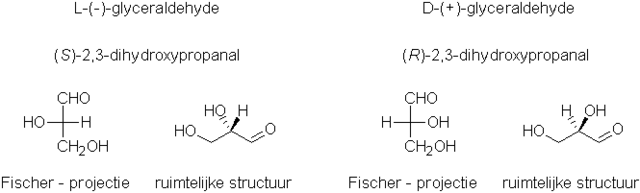 De structuren van D- en L- glyceraldehyde