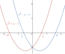 The Golden Ratio as Applied to Hip Spring