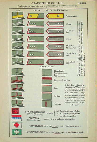 File:Gradmerke haer 1928.jpg