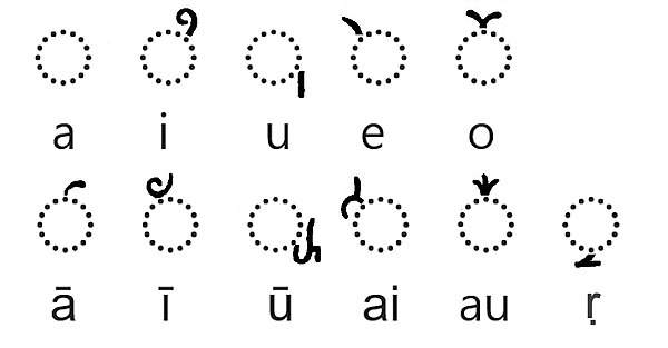 Gupta script vowel diacritics (Allahabad standard).