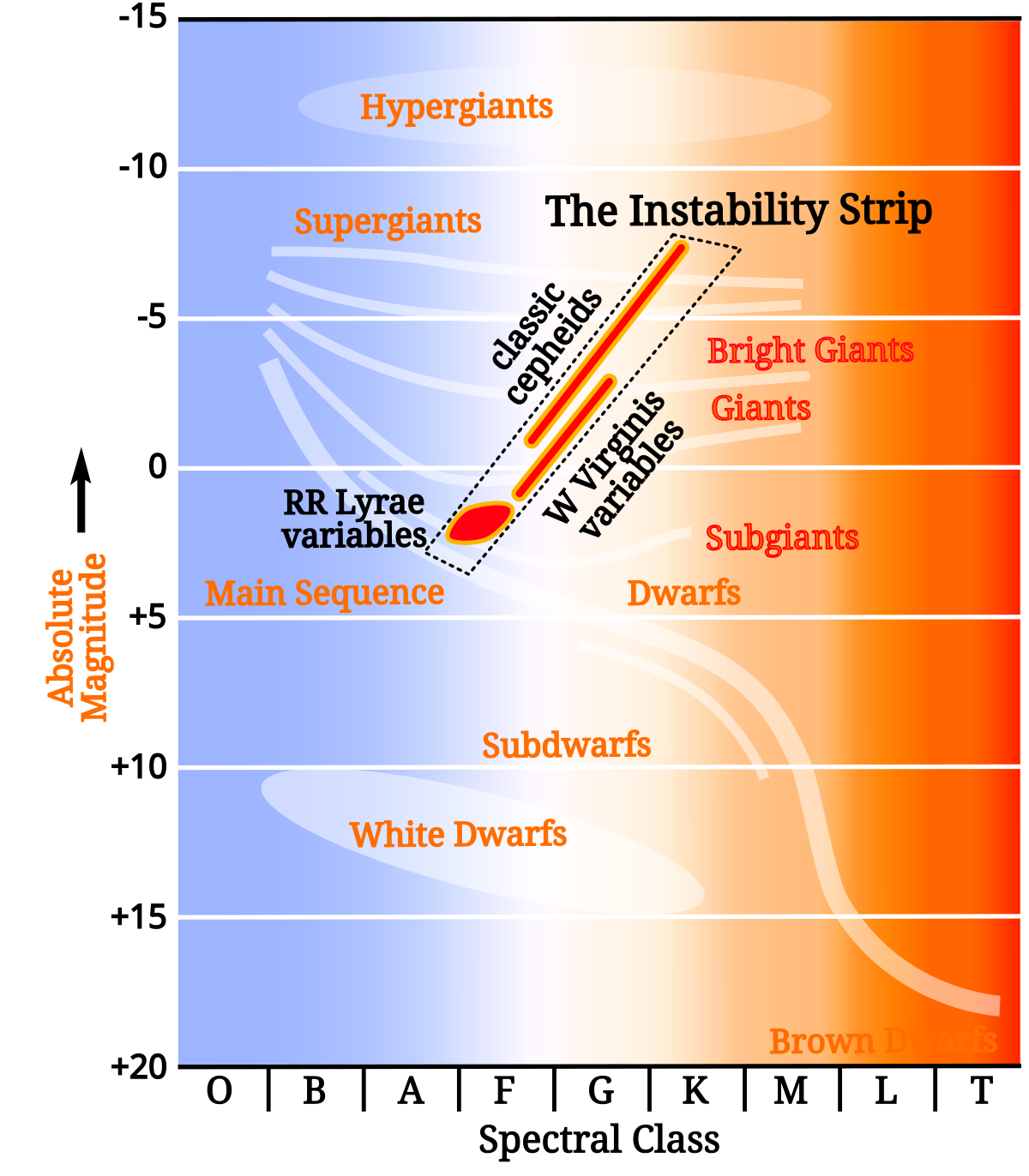 Rr Lyrae Variable Wikipedia