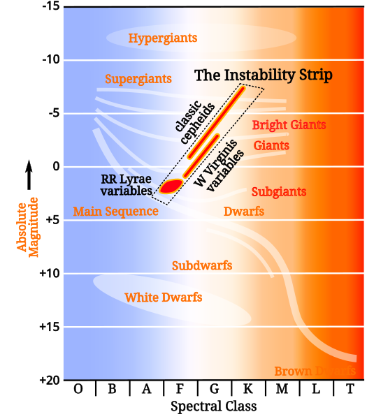 File:HR-diag-instability-strip.svg