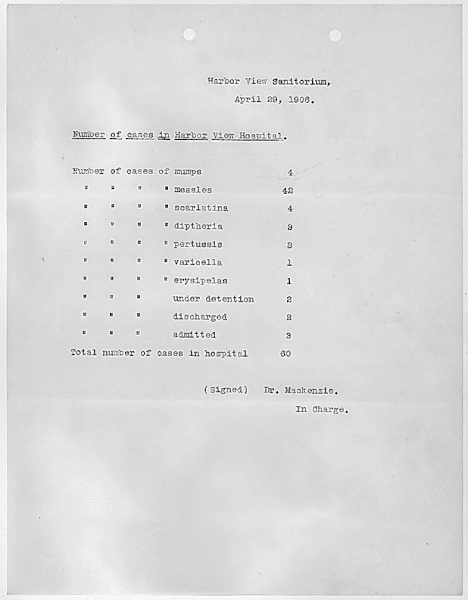 File:Harbor View Sanitorium. Report of cases and activities in response to 1906 San Francisco Earthquake and Fire by Dr. W.A. Mackenzie, Medical Director in Charge. - NARA - 296648.gif