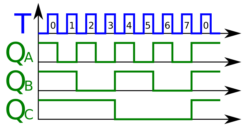 File:Impulse Mod 8 Backwards.svg