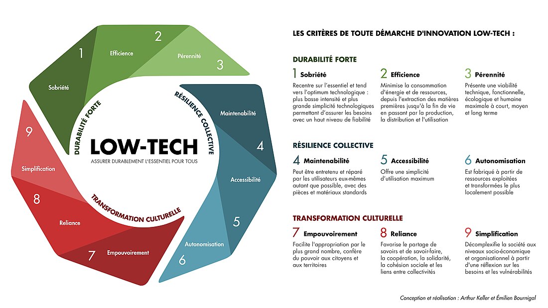Low-tech