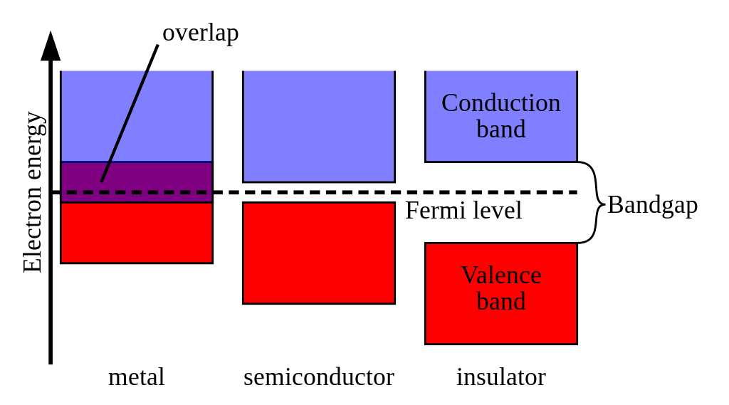 File:Isolator-metal.svg - Wikimedia Commons