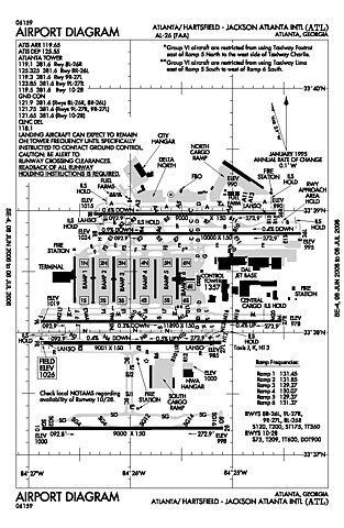 Atl Charts