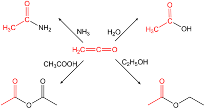 Реакции с ацетамидом, этилацетатом, уксусной кислотой и уксусным ангидридом.
