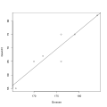 Linear regression plot with R.svg