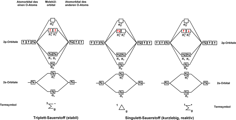 File:Molekülorbital-Sauerstoff.png