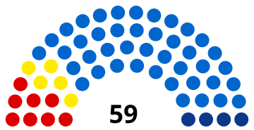 Nîmesin kunnanvaltuuston kokoonpano vuoden 2020 kunnallisvaalien jälkeen