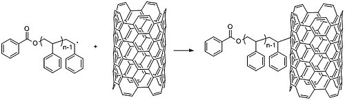 Figure 27: Grafting of a polystyrene free radical onto a single-walled carbon nanotube. Nanotube grafting 1.jpg