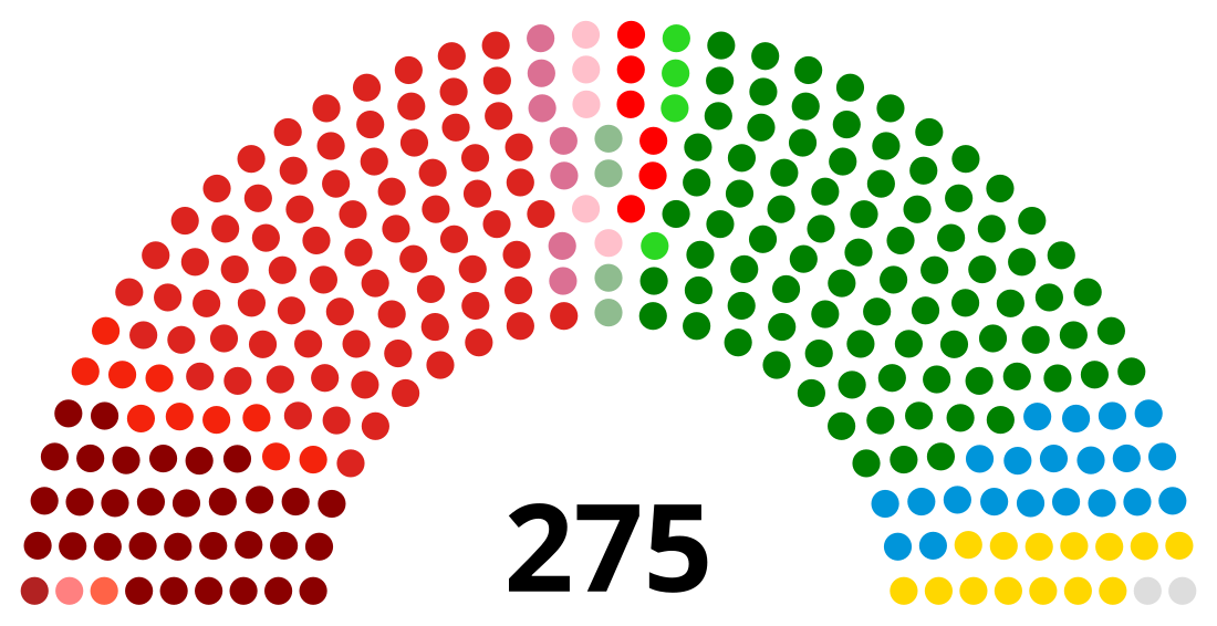 House of Representatives (Nepal)