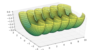 <span class="mw-page-title-main">Constant-mean-curvature surface</span>