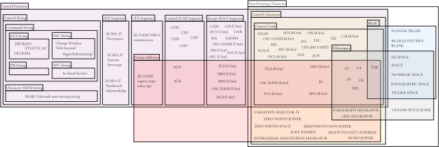 Character controller. Control characters перевод.