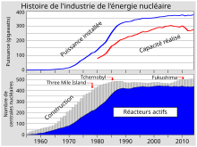 Circuit Tertiaire Centrale Nucleaire 28 Universite Catholique De Louvain 28 Centrale Nucleaire Reacte Centrale Nucleaire Energie Nucleaire Centrale Thermique