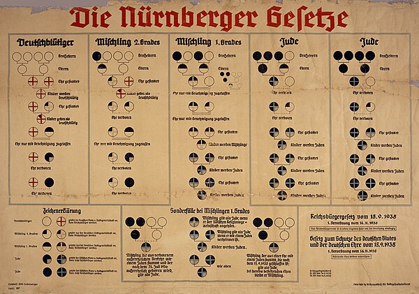 Nazi guide to the Nuremberg laws